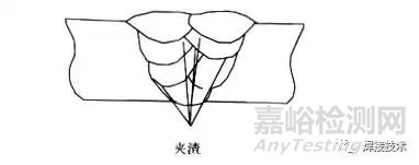 焊接缺陷產(chǎn)生原因及防止措施