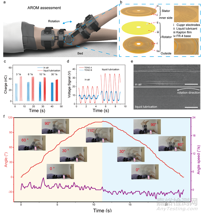 智能支具-TENG角度傳感和肌力傳感系統(tǒng)，用于全膝關(guān)節(jié)置換手術(shù)患者康復(fù)