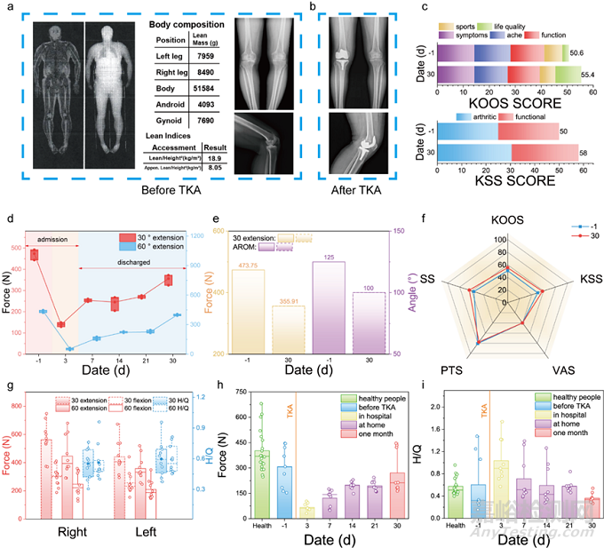 智能支具-TENG角度傳感和肌力傳感系統(tǒng)，用于全膝關(guān)節(jié)置換手術(shù)患者康復(fù)