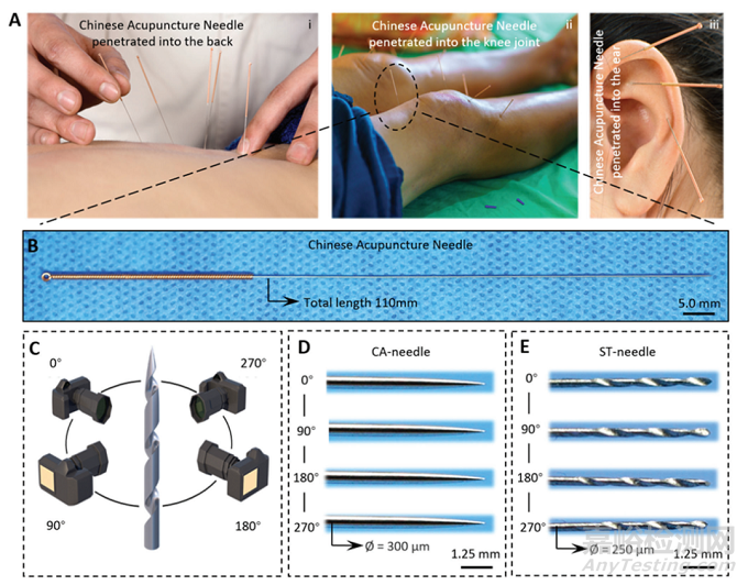 上海交大崔文國研發(fā)針灸針遞送水凝膠進(jìn)行病灶定位治療