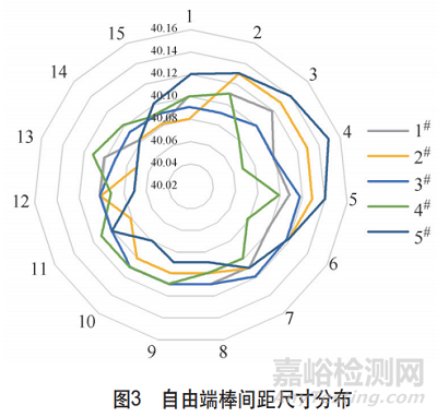 雙質量飛輪盤轂變形失效分析