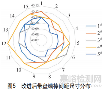 雙質量飛輪盤轂變形失效分析