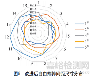 雙質量飛輪盤轂變形失效分析