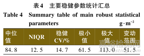 中性鹽霧試驗實驗室之間的比對及結(jié)果分析