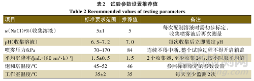 中性鹽霧試驗實驗室之間的比對及結(jié)果分析