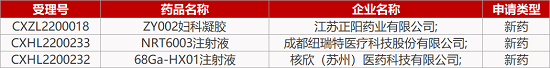 【藥研日?qǐng)?bào)0415】諾華奧馬珠單抗獲批治療蕁麻疹 | 綠葉AD改良型透皮貼劑國(guó)內(nèi)報(bào)產(chǎn)...