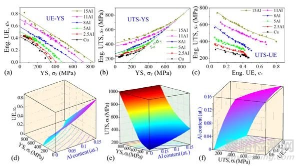 金屬材料拉伸與疲勞性能預(yù)測研究取得新進(jìn)展