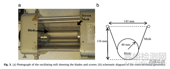 潤滑劑對干法制粒，薄片整粒和壓片的影響