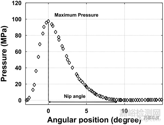 潤滑劑對干法制粒，薄片整粒和壓片的影響