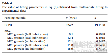 潤滑劑對干法制粒，薄片整粒和壓片的影響