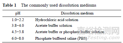 口服固體制劑溶出方法為何必須具有體內(nèi)外相關(guān)性？