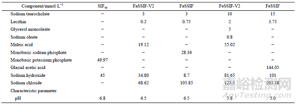 口服固體制劑溶出方法為何必須具有體內(nèi)外相關(guān)性？