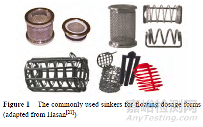 口服固體制劑溶出方法為何必須具有體內(nèi)外相關(guān)性？