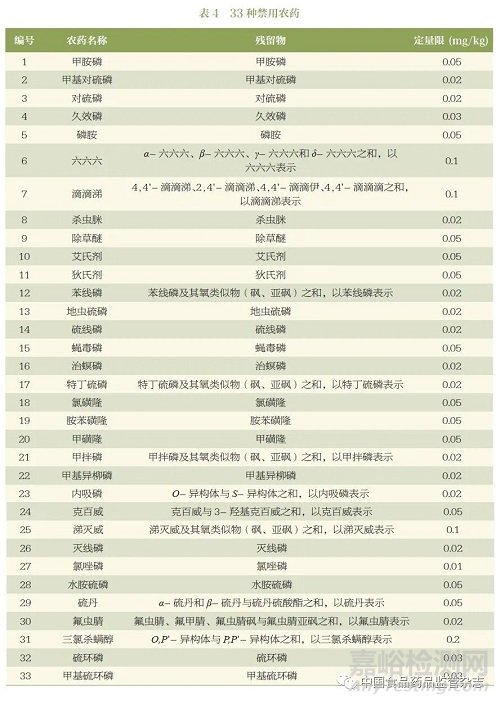 《中國藥典》2020 年版外源性有害物質(zhì)標(biāo)準(zhǔn)現(xiàn)狀及制定思路