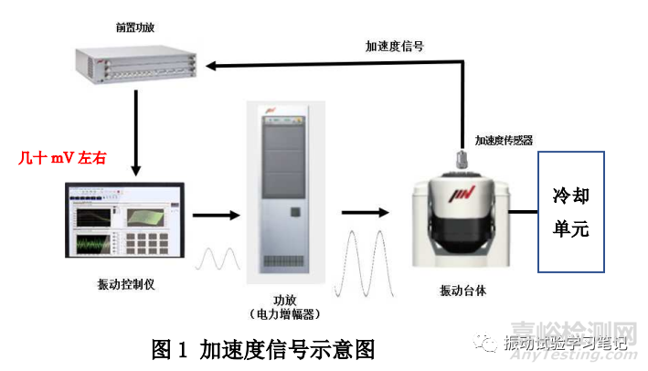 如何正確使用壓電型加速度傳感器