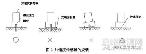 如何正確使用壓電型加速度傳感器