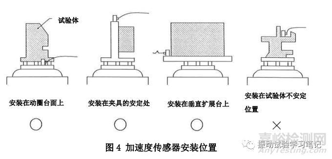 如何正確使用壓電型加速度傳感器