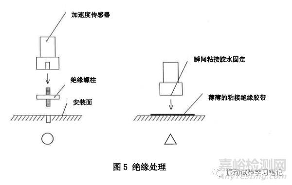 如何正確使用壓電型加速度傳感器