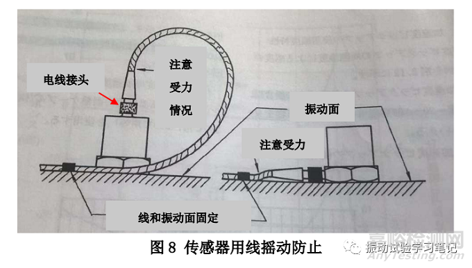 如何正確使用壓電型加速度傳感器