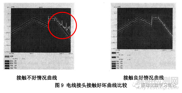如何正確使用壓電型加速度傳感器