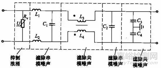 電磁兼容整改中共模電感與Y電容到底應(yīng)該怎么組合成濾波器