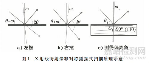 取向硅鋼超大高斯晶粒取向偏離角的X射線衍射測量