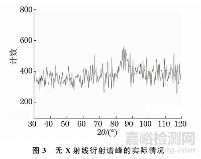 取向硅鋼超大高斯晶粒取向偏離角的X射線衍射測量