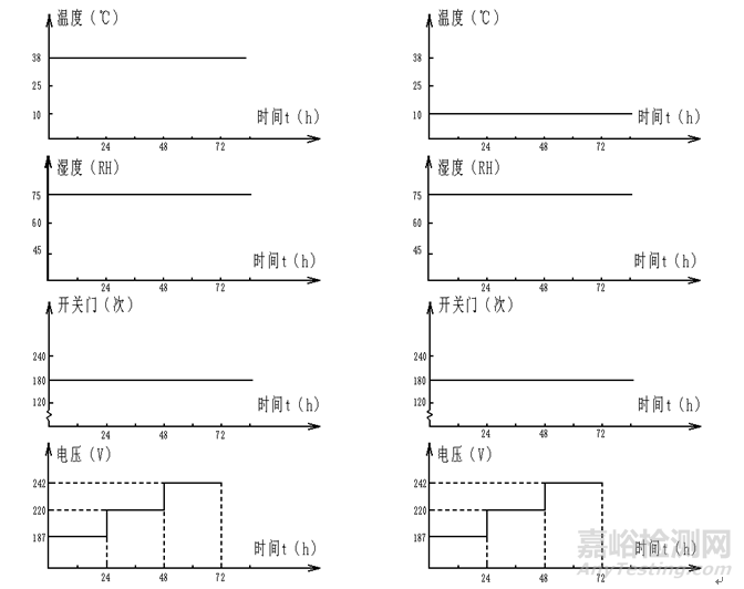 風(fēng)冷冰箱化霜研究與應(yīng)用