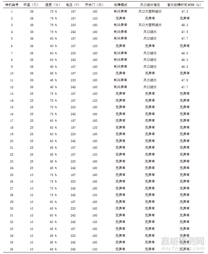 風(fēng)冷冰箱化霜研究與應(yīng)用