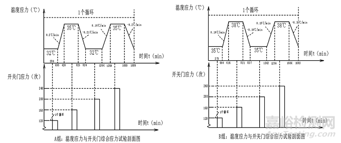 風(fēng)冷冰箱化霜研究與應(yīng)用