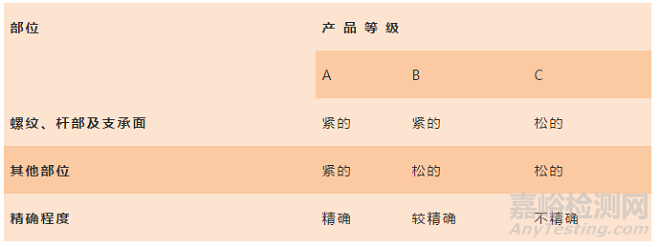 常用緊固件的選用原則