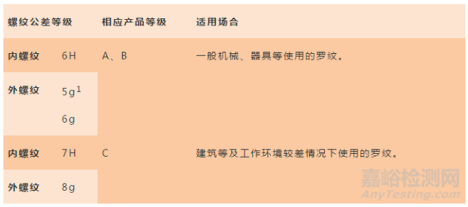 常用緊固件的選用原則