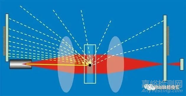 鋰離子電池正極材料理化與化學(xué)性能分析參考標(biāo)準(zhǔn)
