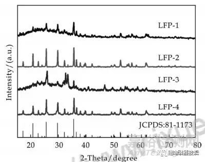 鋰離子電池正極材料理化與化學(xué)性能分析參考標(biāo)準(zhǔn)