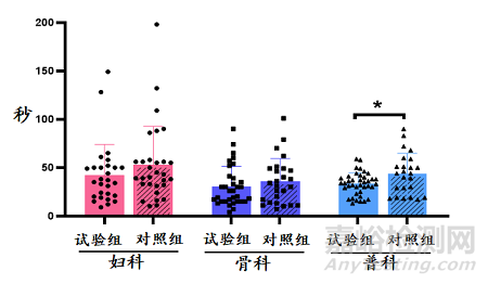 國產(chǎn)首款可微創(chuàng)應(yīng)用止血凝膠臨床數(shù)據(jù)披露，對標(biāo)進(jìn)口產(chǎn)品，即將打破壟斷
