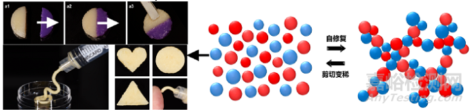 國產(chǎn)首款可微創(chuàng)應(yīng)用止血凝膠臨床數(shù)據(jù)披露，對標(biāo)進(jìn)口產(chǎn)品，即將打破壟斷