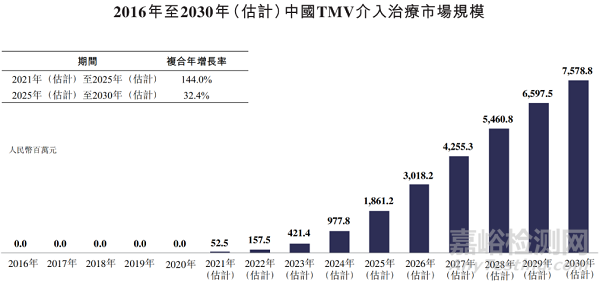 心臟瓣膜之二尖瓣技術(shù)解析
