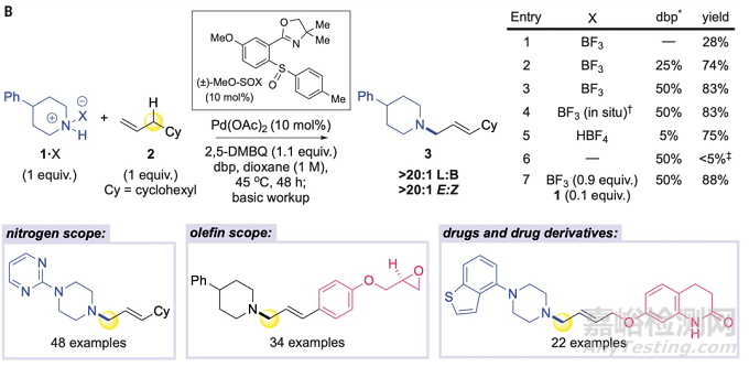 最新Science：胺類藥物合成取得突破！或可流水線生產(chǎn)！