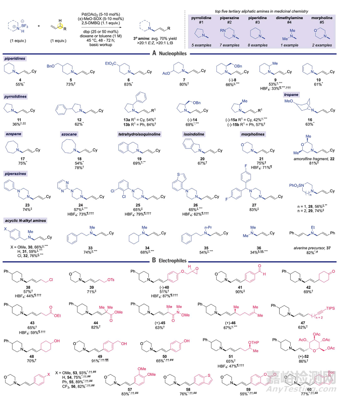 最新Science：胺類藥物合成取得突破！或可流水線生產(chǎn)！
