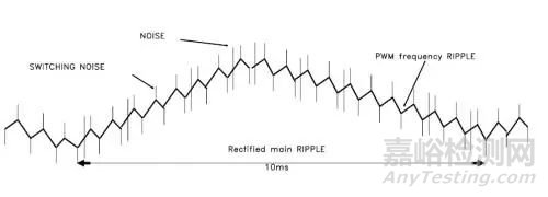 紋波和噪聲測試知識(shí)