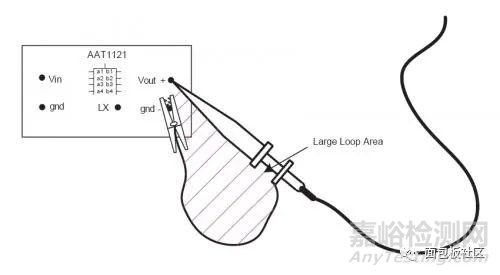 紋波和噪聲測試知識(shí)