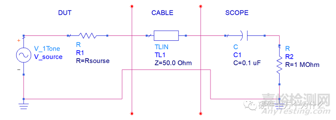 紋波和噪聲測試知識(shí)