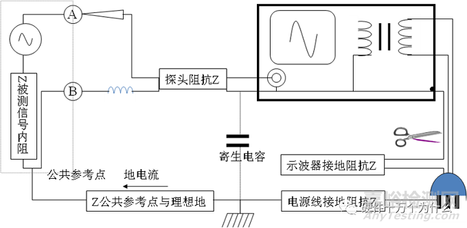紋波和噪聲測試知識(shí)