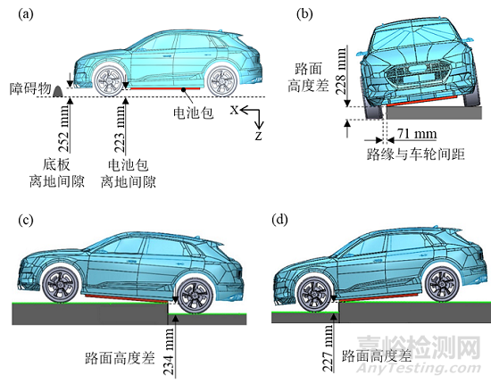 電動(dòng)汽車電池包托底碰撞試驗(yàn)評(píng)測(cè)