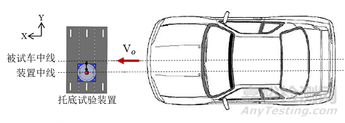 電動(dòng)汽車電池包托底碰撞試驗(yàn)評(píng)測(cè)