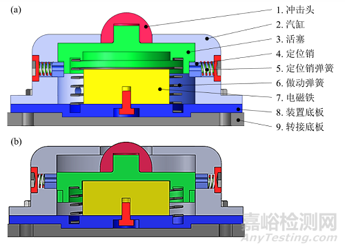 電動(dòng)汽車電池包托底碰撞試驗(yàn)評(píng)測(cè)