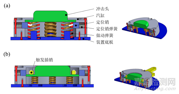 電動(dòng)汽車電池包托底碰撞試驗(yàn)評(píng)測(cè)
