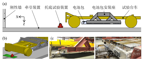 電動(dòng)汽車電池包托底碰撞試驗(yàn)評(píng)測(cè)