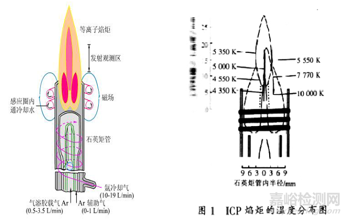 ICP-OES知識要點大匯總