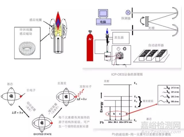 ICP-OES知識要點大匯總